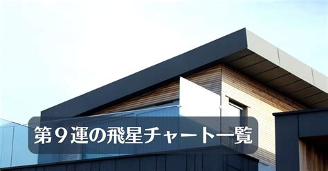 第8運|フライングスター風水第8運(2004～2023年)飛星。